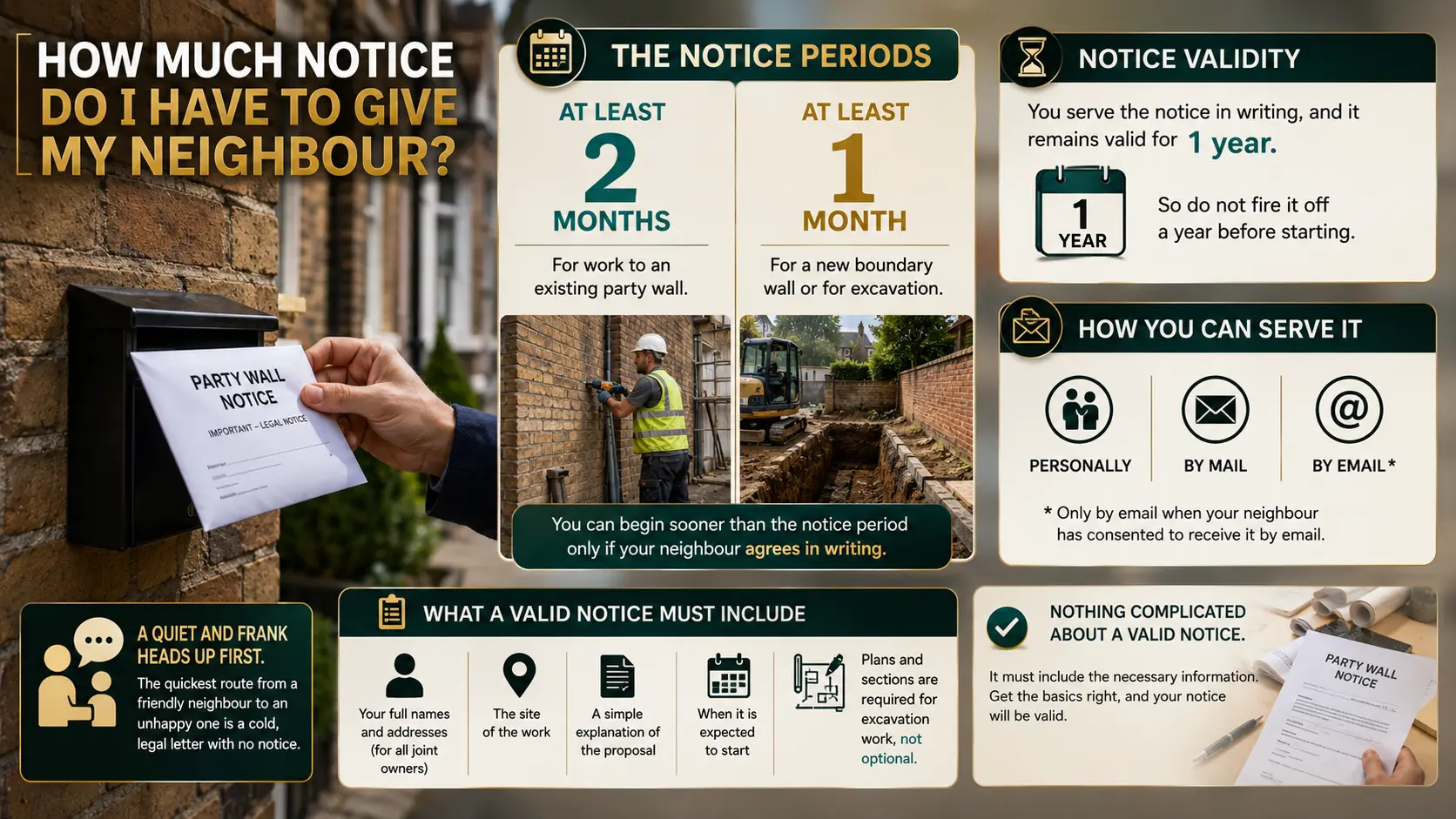 Party Wall Act 1996 : How much notice time do I have to give my neighbour