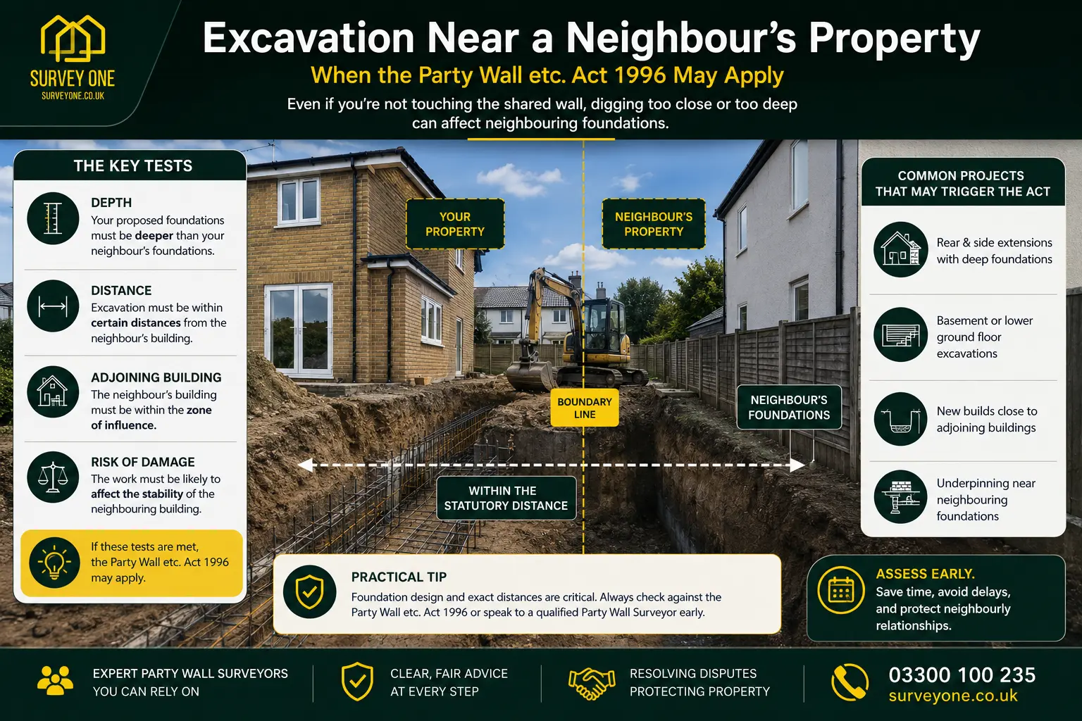 Do I Need a Party Wall Agreement? An infographic for complete party wall agreement need in case of excavation near neighbour's property in Sheffield, UK